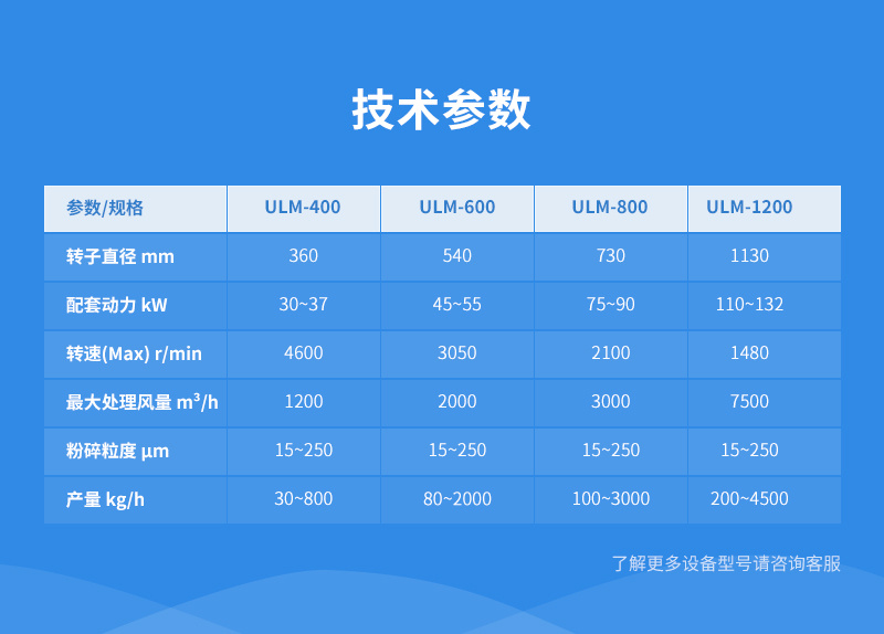 輕鈣超微粉碎機(jī)|轉(zhuǎn)子磨參數(shù)